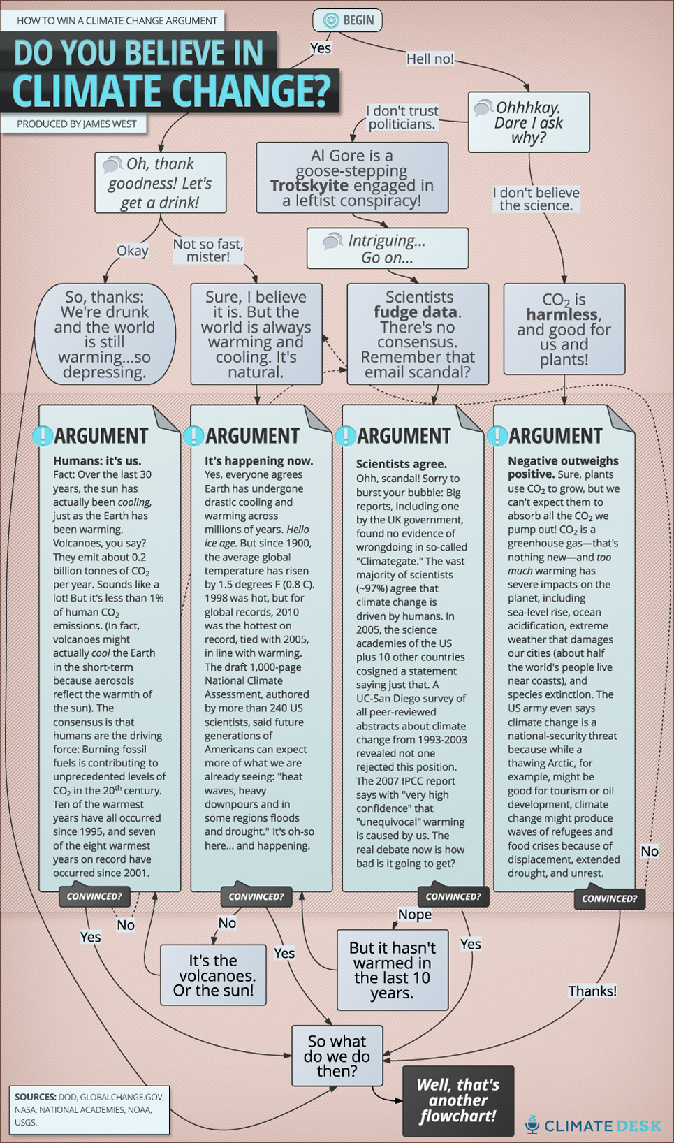 climate_desk_flowchart